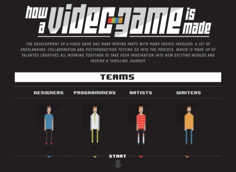 How a Video Game is Made Infographic