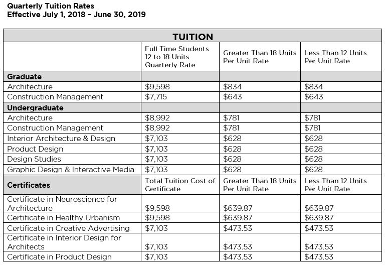 Featured image of post Interior Design Tuition Cost - I love interior design and sharing my experiences with you all !
