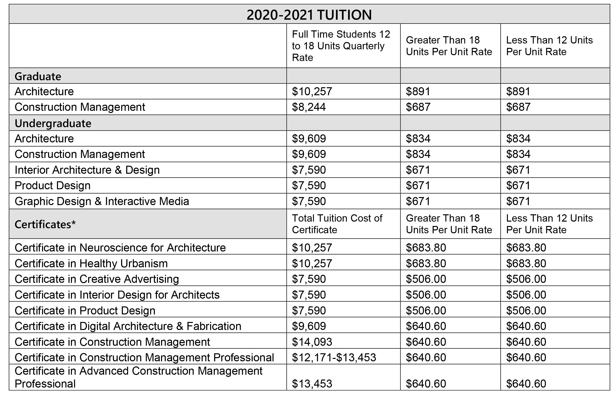Tuition, 2020-2021