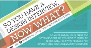 So You Have a Design Interview. Now What? Infographic